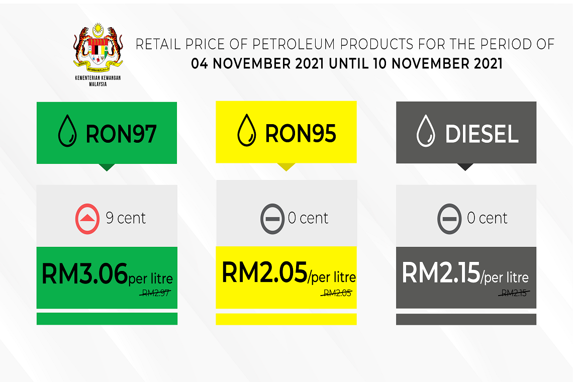 Harga runcit produk Petroleum bagi tempoh 4 November 2021 sehingga 10 November 2021